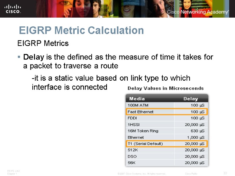 EIGRP Metric Calculation EIGRP Metrics Delay is the defined as the measure of time